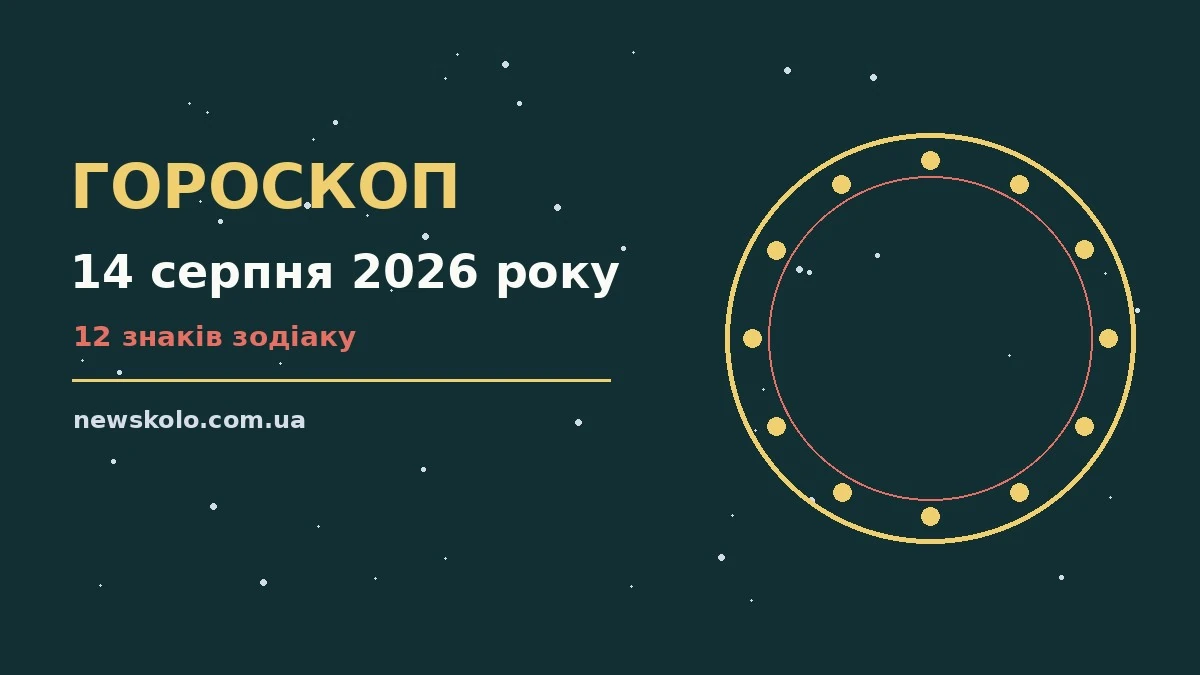 Зодіакальний фон із символами дванадцяти знаків для гороскопу на 14 серпня 2026 року